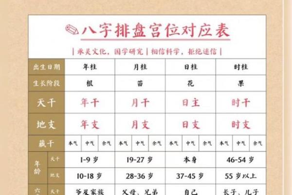 八字排盘哪里比较准 八字排盘哪里比较准