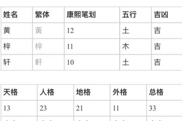 81个数理含义详细解析-姓名学-姓名分析姓名 81个数理含义详细解析-姓名学-姓名分析姓名