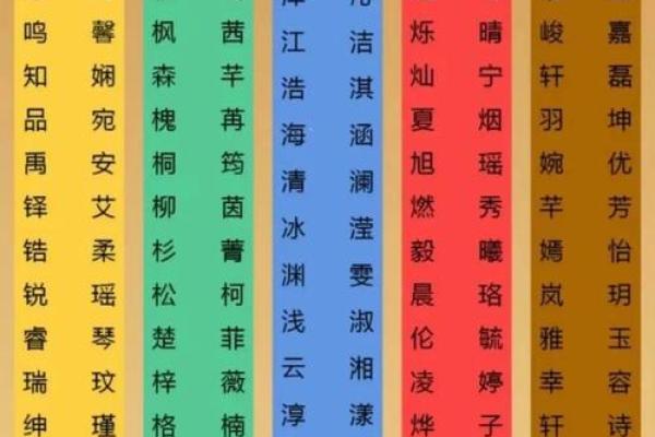 五行名字测试 三格五行名字测试 五行名字测试 三格五行名字测试