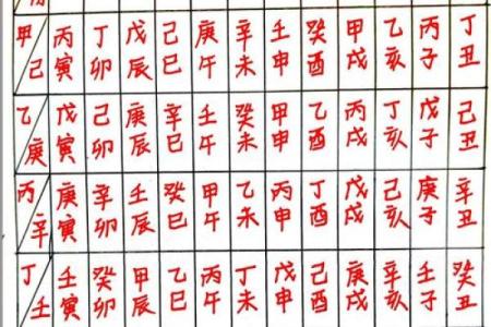 八字算命甲戊是什么意思