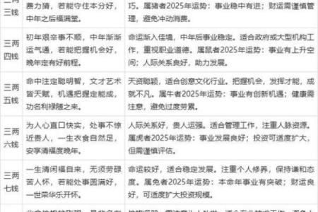 算命几斤几两命的详细解释