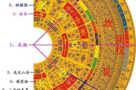 阴阳风水“改向”秘法,很受用