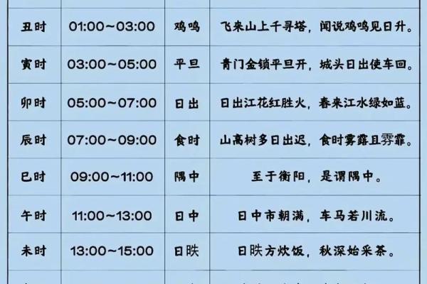 宋朝帝王的生辰八字命理 宋朝帝王的生辰八字命理