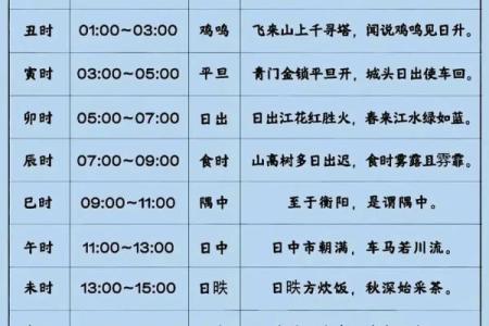 宋朝帝王的生辰八字命理