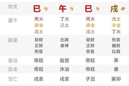 八字火旺者的性格 八字火旺者如何性格