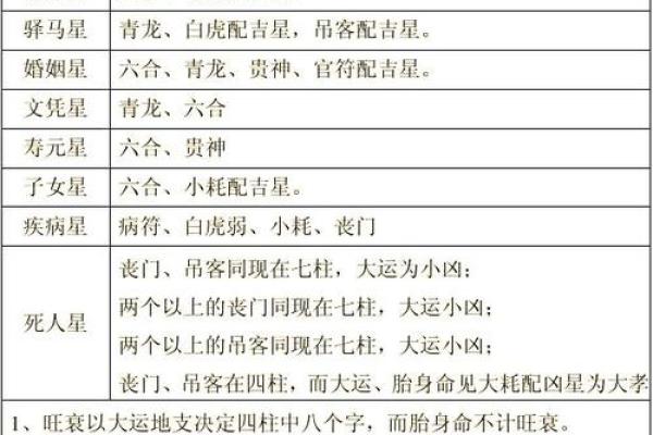 男人八字命中注定离婚 男人八字命中注定离婚