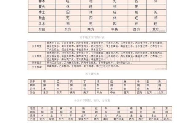 周易算命师:天干地支一气格的八字命运好吗 周易算命师:天干地支一气格的八字命运好吗