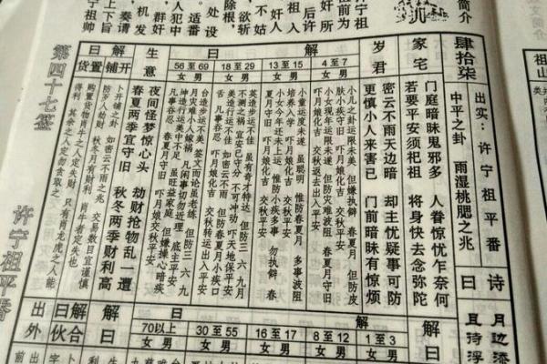 鸡足灵签50签 鸡足灵签50签