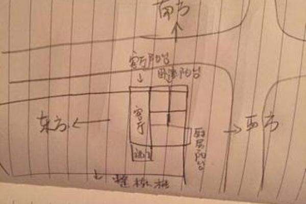 靠十字路口的房子风水 靠十字路口的房子风水