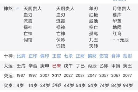 八字哪四柱排列最准确图片