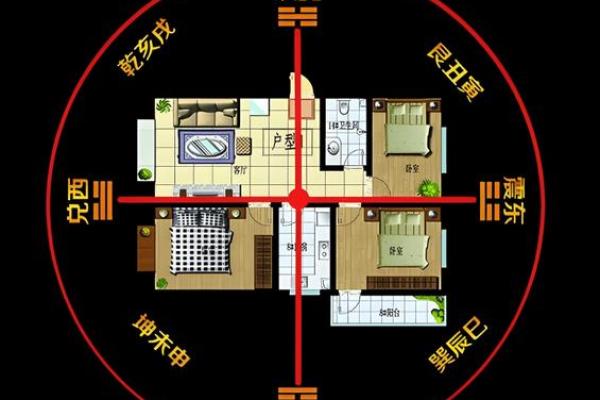 风水说房子的方向