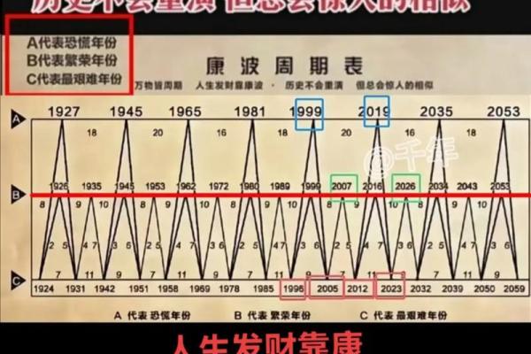 八字算命分析,教你如何看透未来! 八字算命分析,教你如何看透未来!