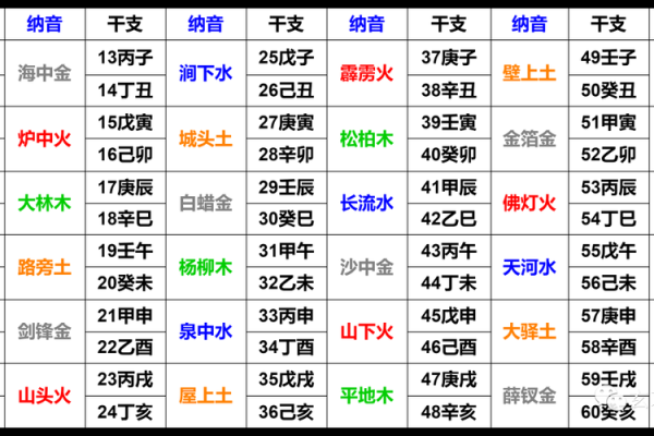 八字丁亥日柱男命能发财吗