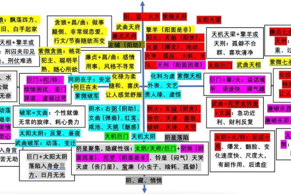 紫微斗数化科星含义是什么 紫微斗数化科星的作用