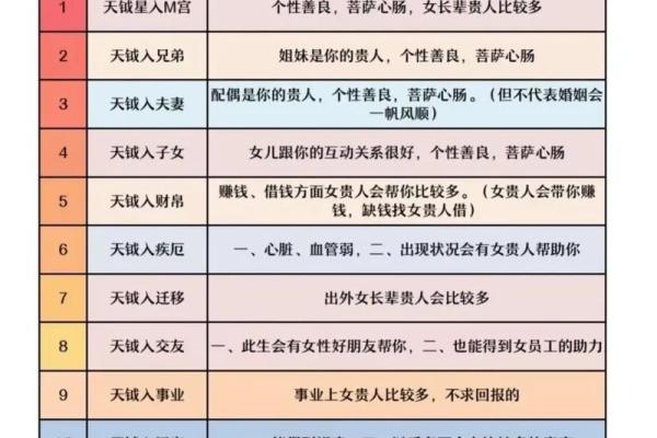 紫微斗数化科星含义是什么 紫微斗数化科星的作用