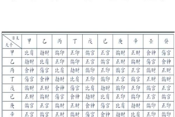 八字官杀混杂走食神大运 有什么含义 八字官杀混杂走食神大运 有什么含义
