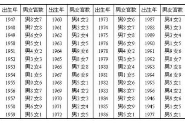 算命测生男女 算命测生男女