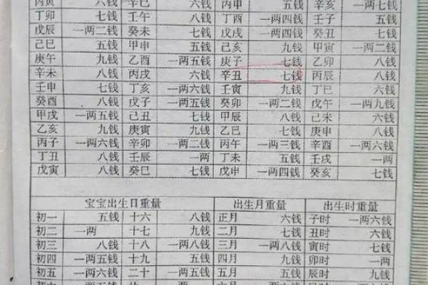 算命测生男女 算命测生男女