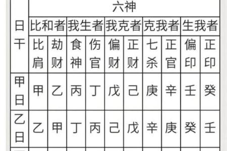 八字四柱查询