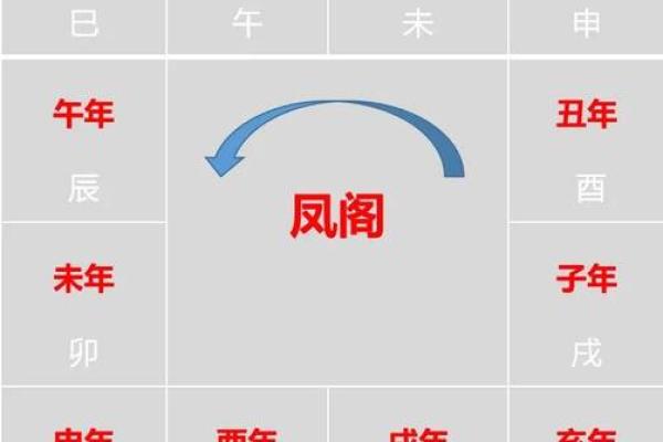 申辰相拱女命  八字申辰相拱 申辰相拱女命  八字申辰相拱