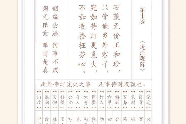 观音灵签第103签详解 观音灵签第103签详解