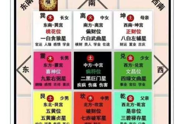 5059房间数字风水如何影响你的家居运势 5059房间数字风水如何影响你的家居运势