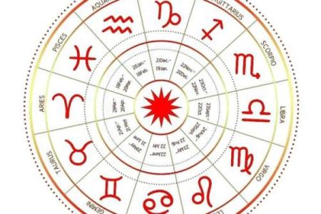 星盘行星符号对照表 行星符号以及含义