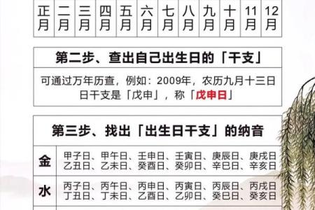 算命看生辰八字怎么看呢