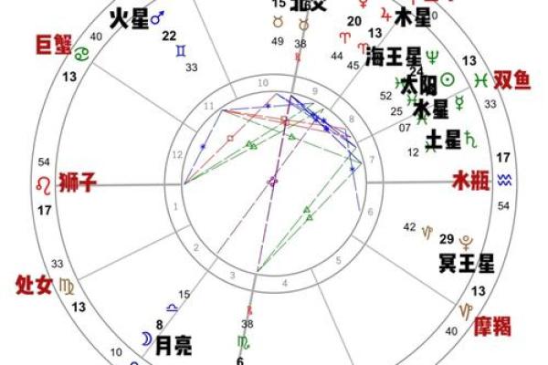 爱星盘在线查询 如何使用爱星盘在线查询