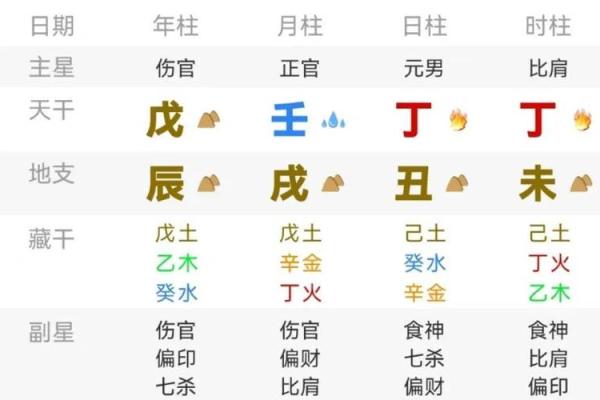 八字财多克母亲吗如何化解呢