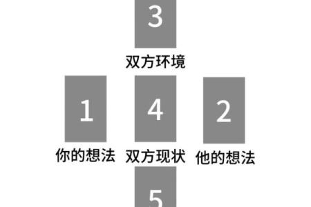 塔罗测试：10月男女婚姻运势？