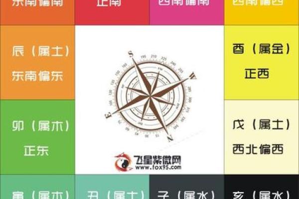 紫薇斗数看相应