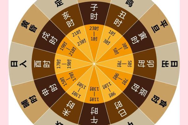 具体分析八字择吉日法