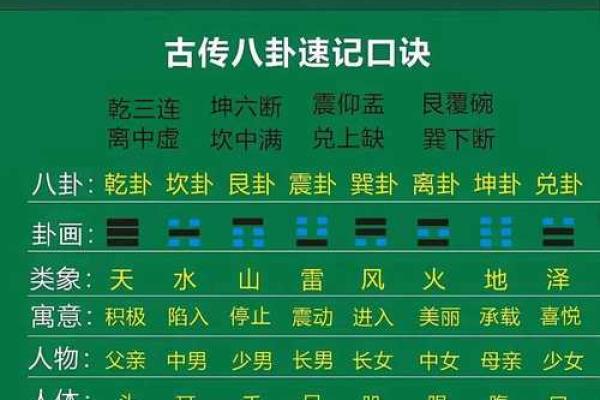 风水口诀_关于周易的入门书 风水口诀_关于周易的入门书