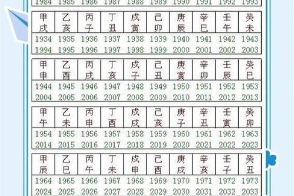 八字干支查询