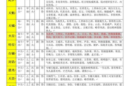 紫薇斗数看相应