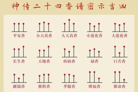 不得不了解！香炉在风水的禁忌