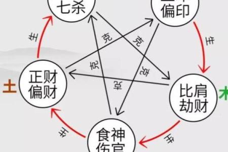 八字如何化解官杀？