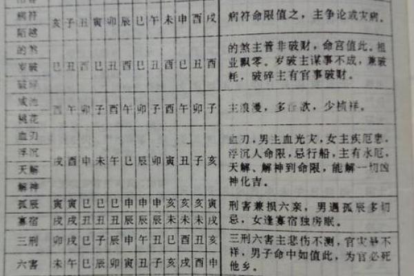 康熙字典宝宝时辰八字起名 康熙字典宝宝时辰八字起名