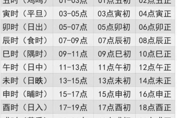 子时不适合做什么,子时不适合算命