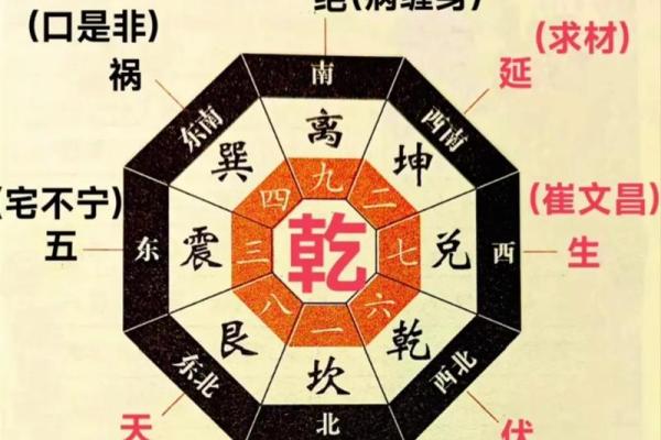 学风水！快速学易经风水的方法