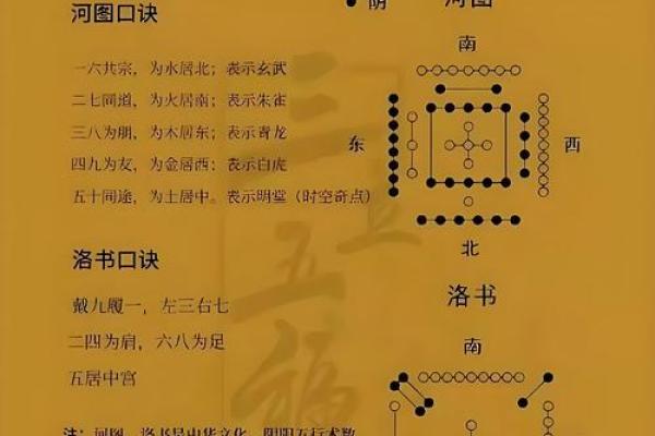 学风水！快速学易经风水的方法