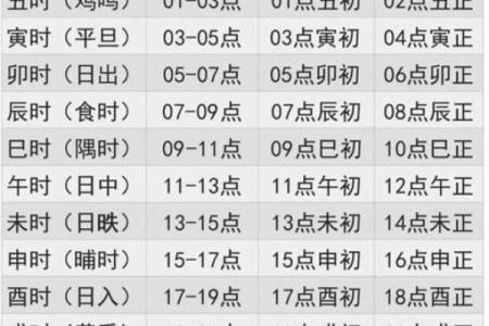 子时不适合做什么,子时不适合算命