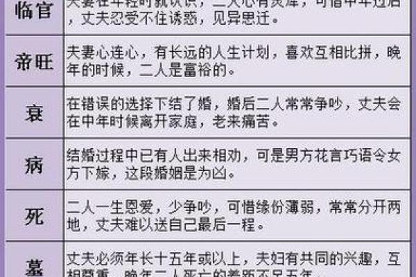婚姻算命八字 婚姻算命八字
