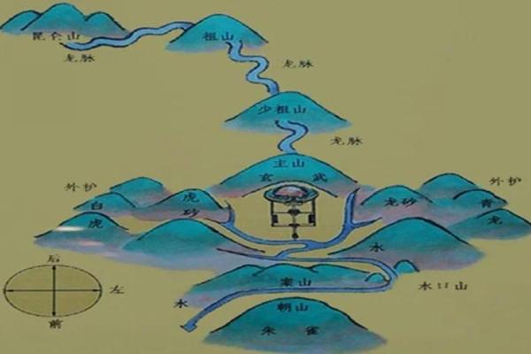 风水学中的天门与地户是指什么