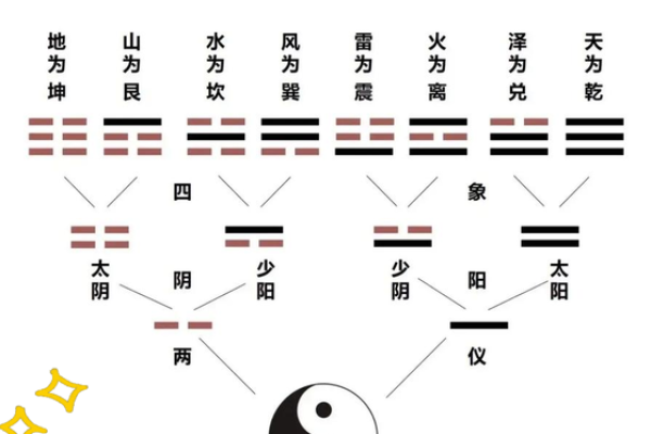 记住居家风水八卦的核心