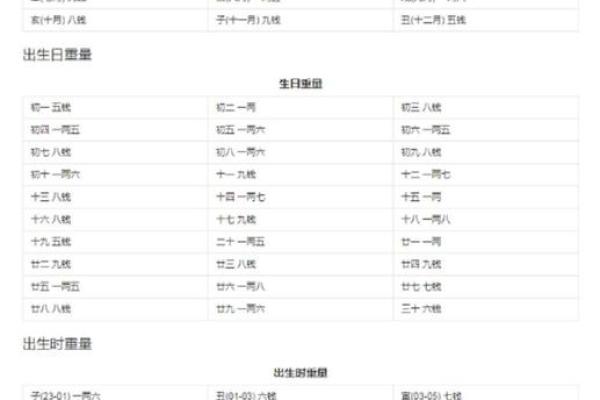 称骨算命表二两六男命详解