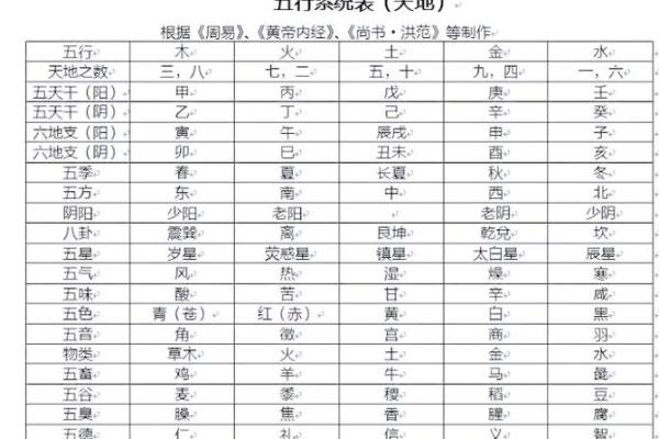 四柱八字相生相克分析解说