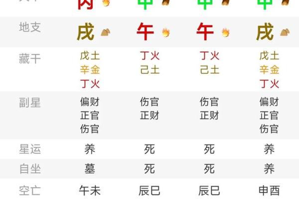 四柱八字相生相克分析解说