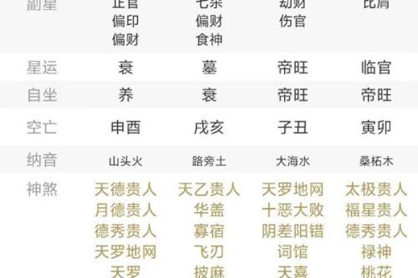 八字中神煞怎么看 八字中神煞怎么看